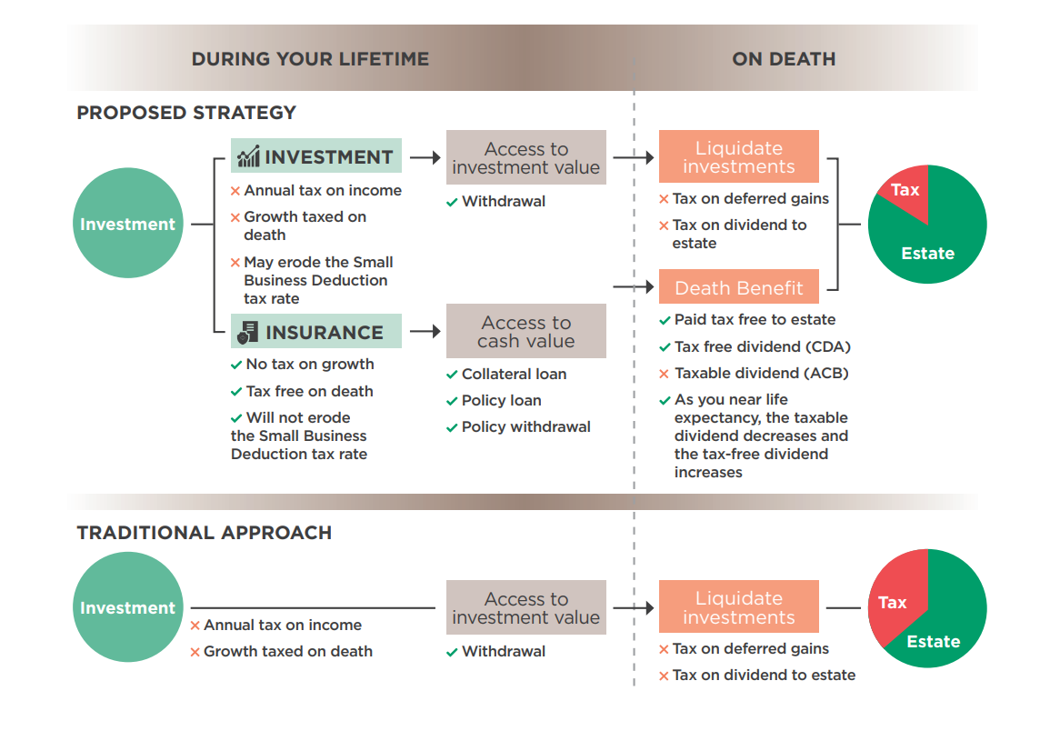 Corporate Investment Reallocation flow diagram